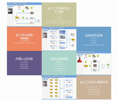 供應(yīng)受歡迎的老會計(jì)課程就在淄博市,老會計(jì)培訓(xùn)-淄博問云軟件技術(shù)