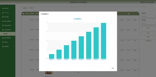 精品php實現(xiàn)的商城小程序畢業(yè)設計源碼