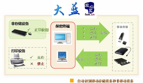 文件加密軟件對cad設(shè)計(jì)圖紙及圖文檔的加密原理
