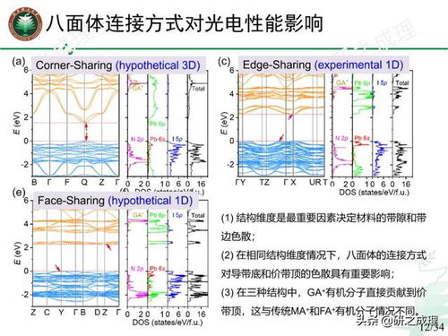 logisim設計8位alu設計報告 精品干貨 新型低維鹵化物鈣鈦礦光伏材料的理論設計...