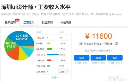 ui設計是什么要學習哪些軟件